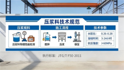 汉阴本地工厂讲解：说一遍公路压浆料和铁路压浆料的区别